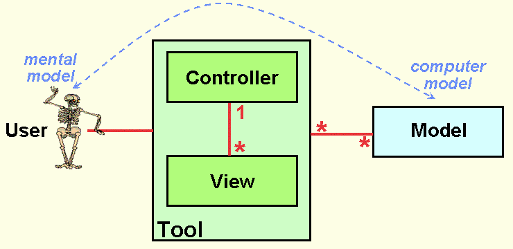 ADR: Bir MVC Alternatifi